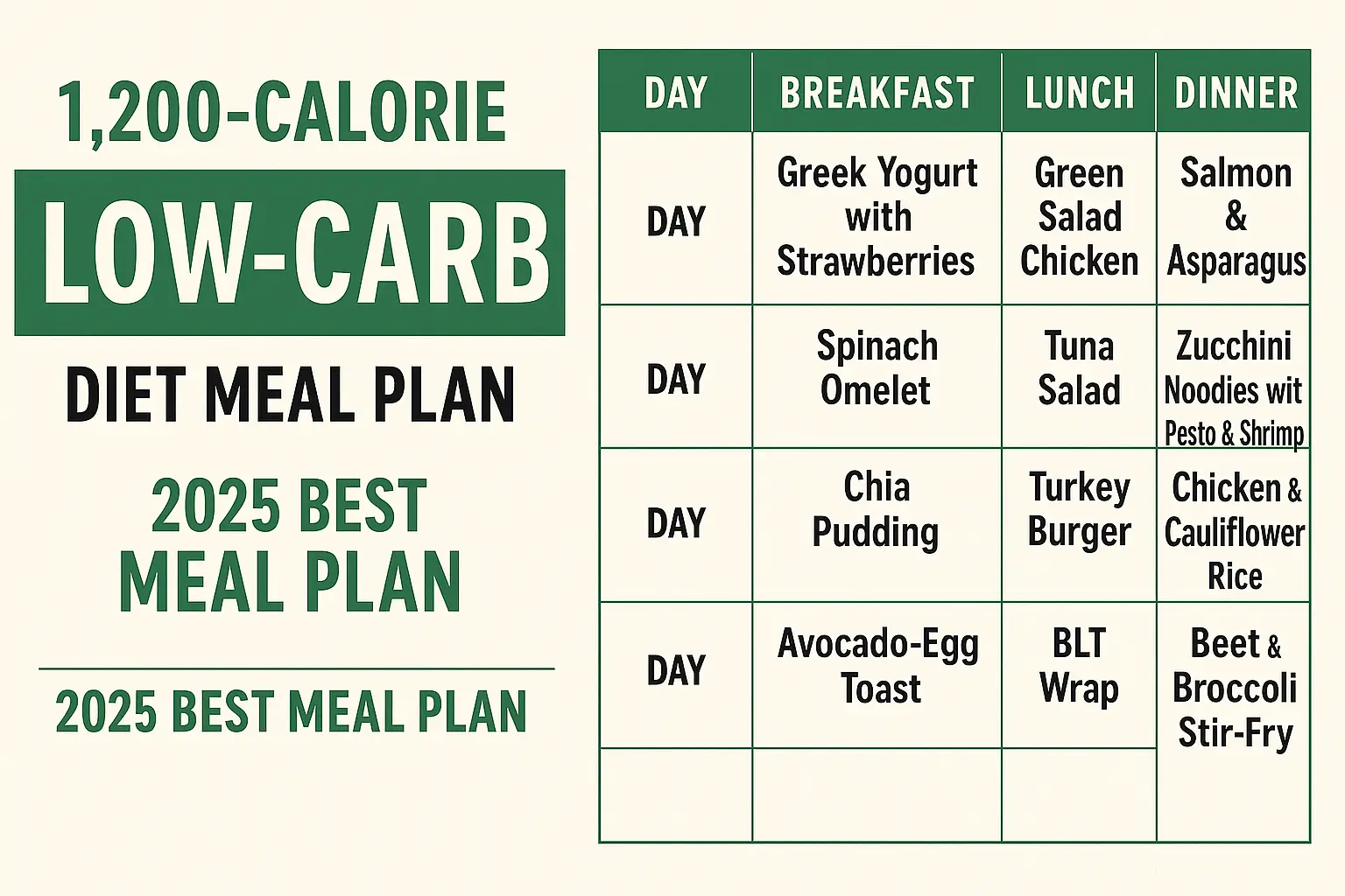 1,200-Calorie Low-Carb Diet Meal Plan